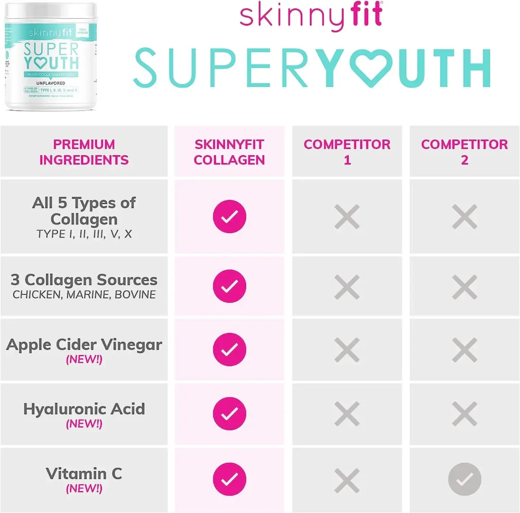 Skinny Fit Super Youth Reviews - Does It Really Work?